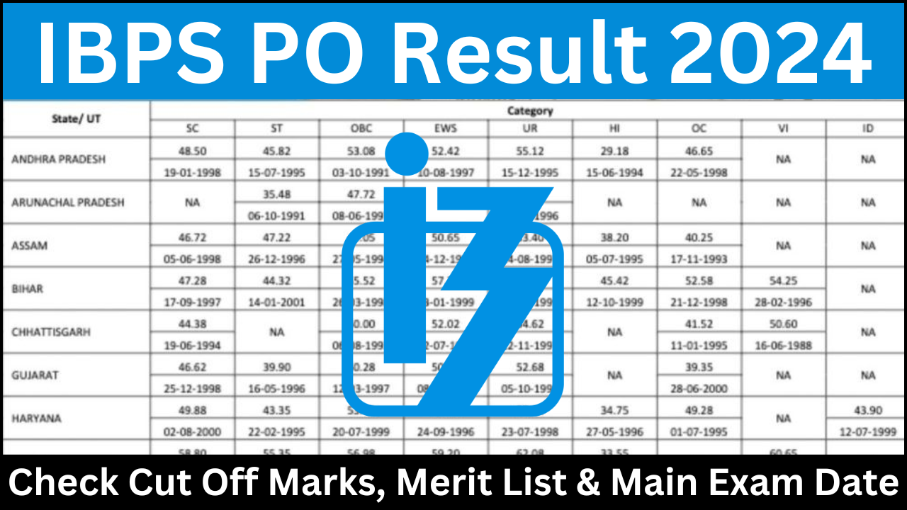 IBPS PO Prelims Result 2024