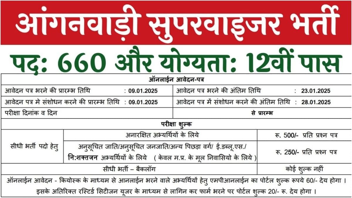 Anganwadi Supervisor Vacancy 2025