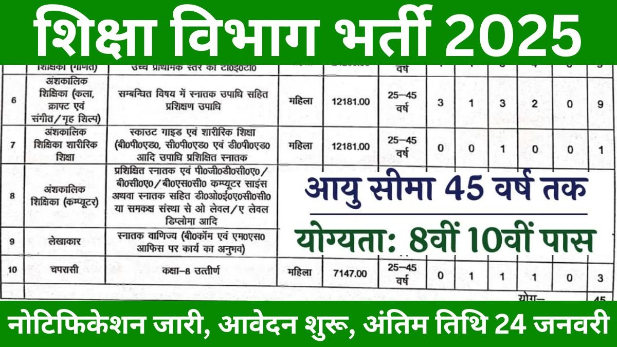 Education Department Peon Vacancy