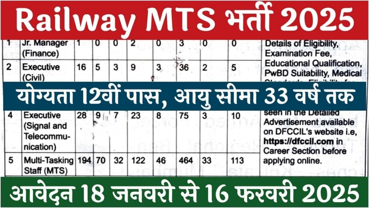 Railway MTS Vacancy 2025